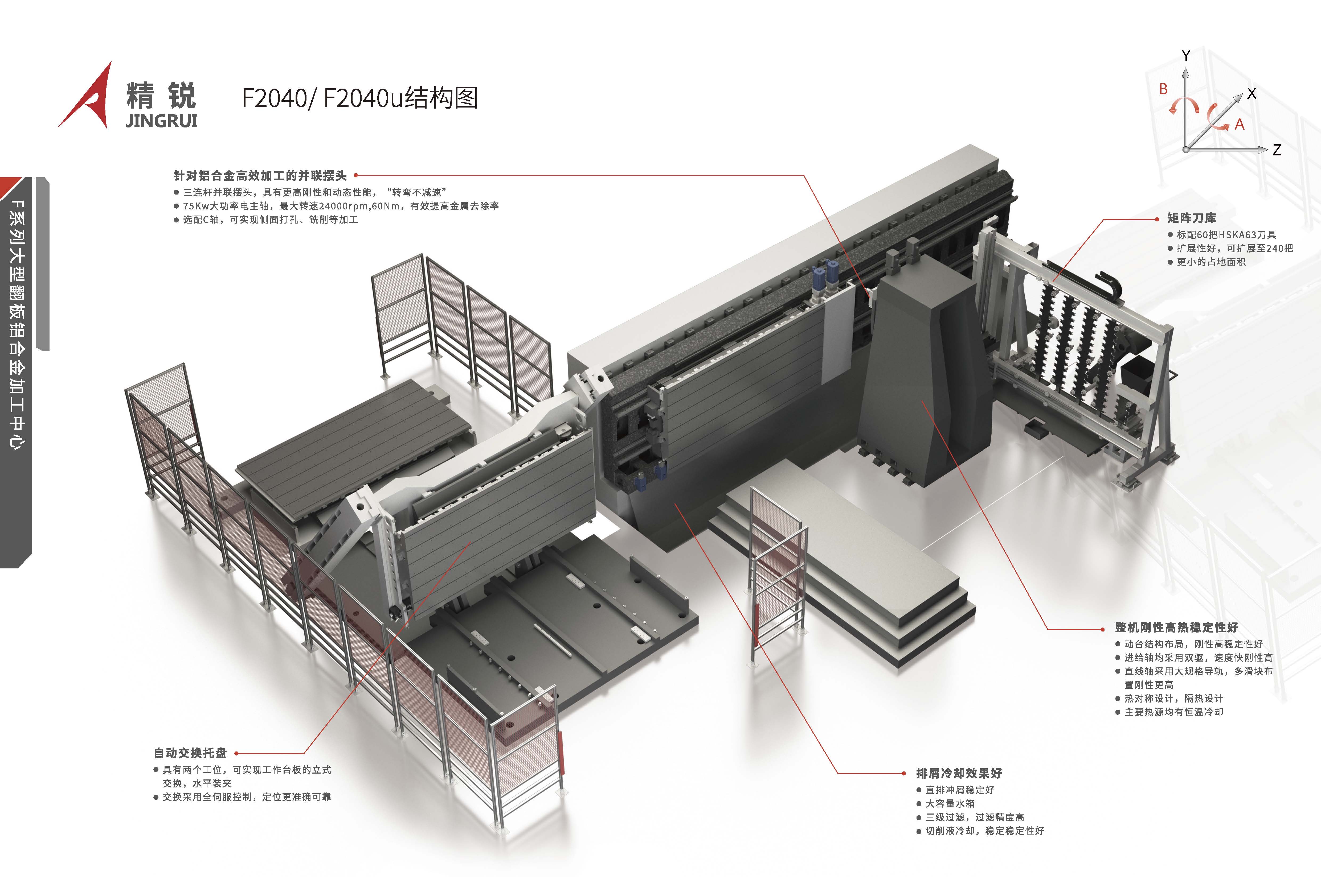 精锐F系列大型翻板铝合金加工中心_页面_04.jpg