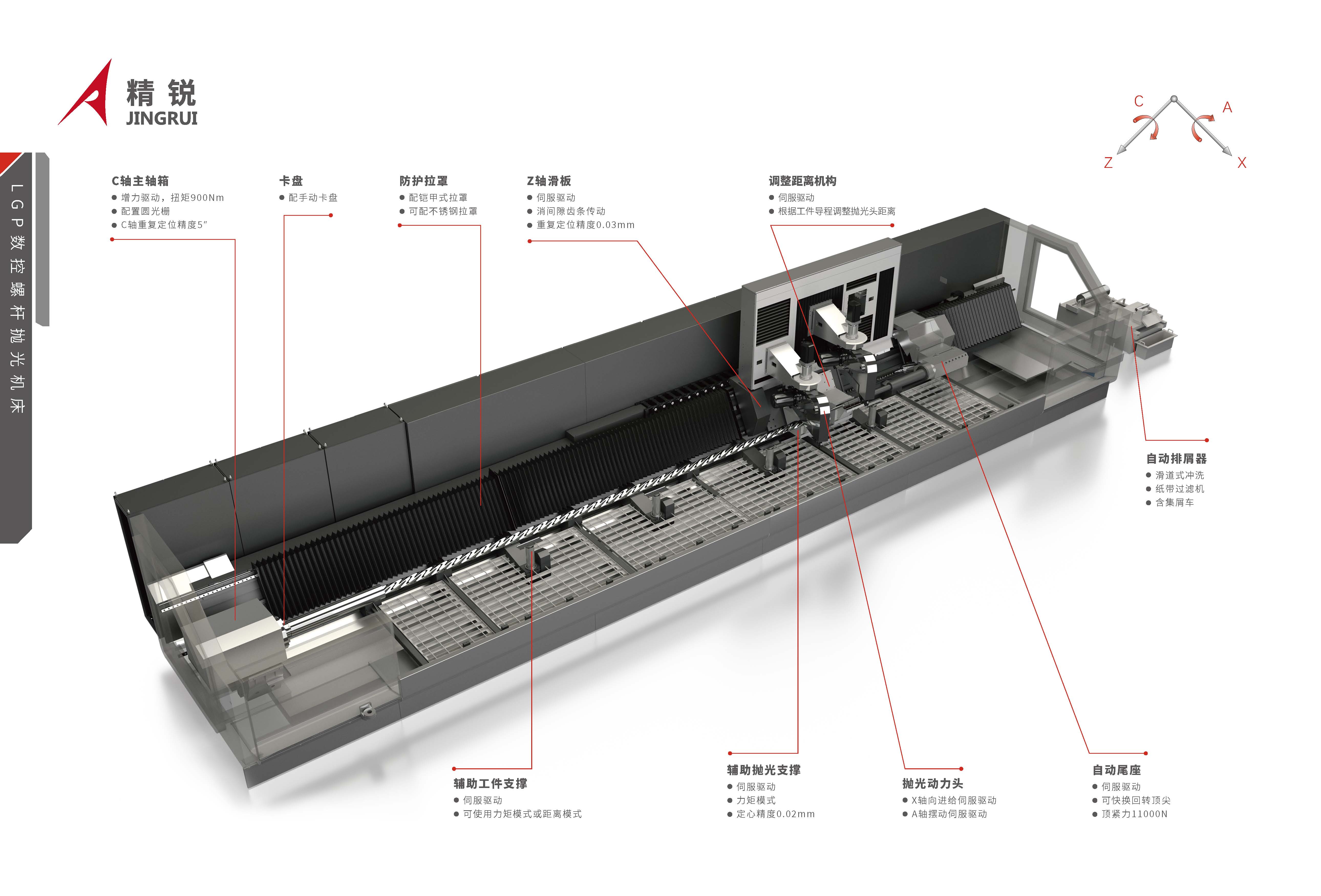 精锐LGP数控螺杆抛光机床_页面_4.jpg