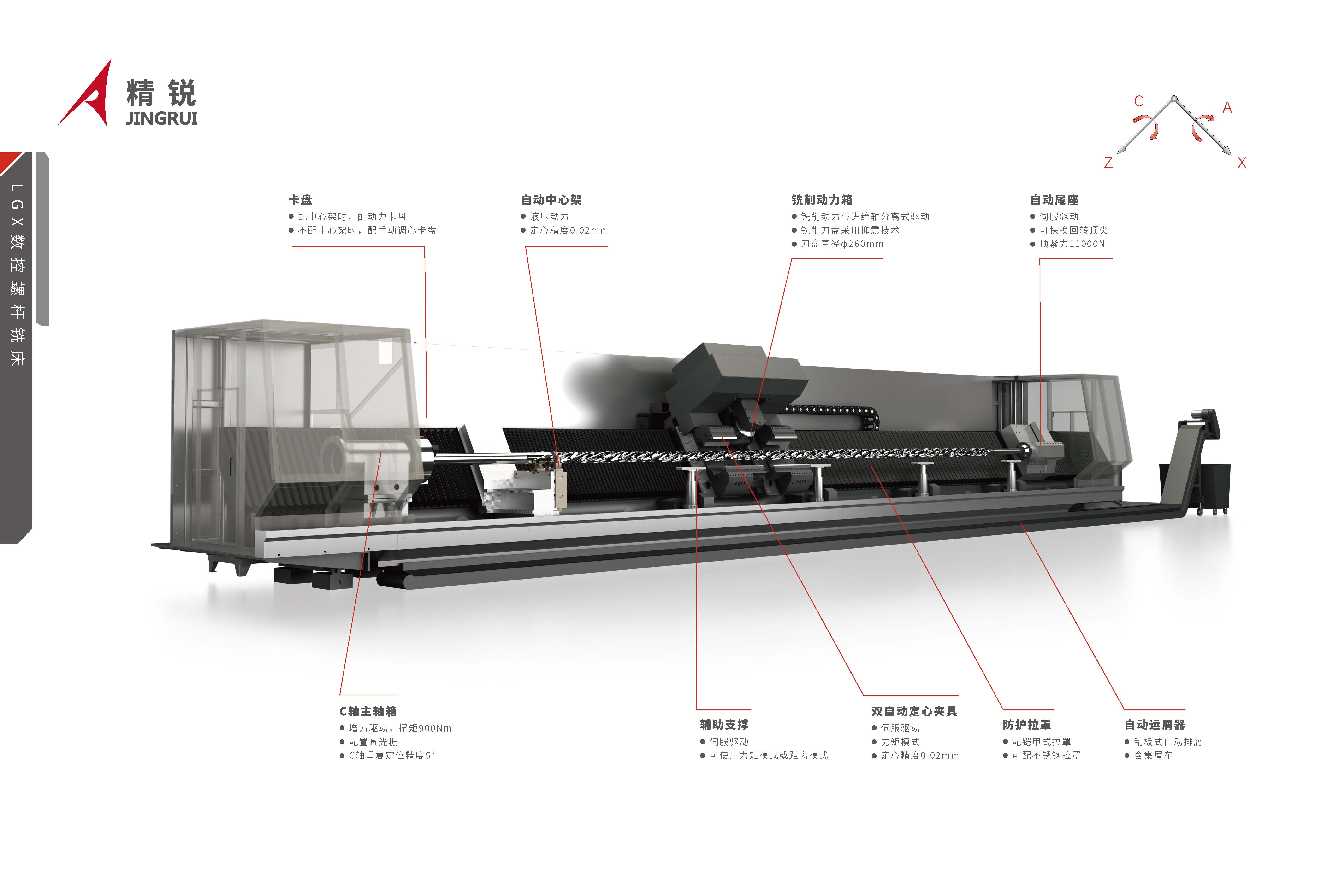 精锐LGX数控螺杆铣床_页面_4.jpg