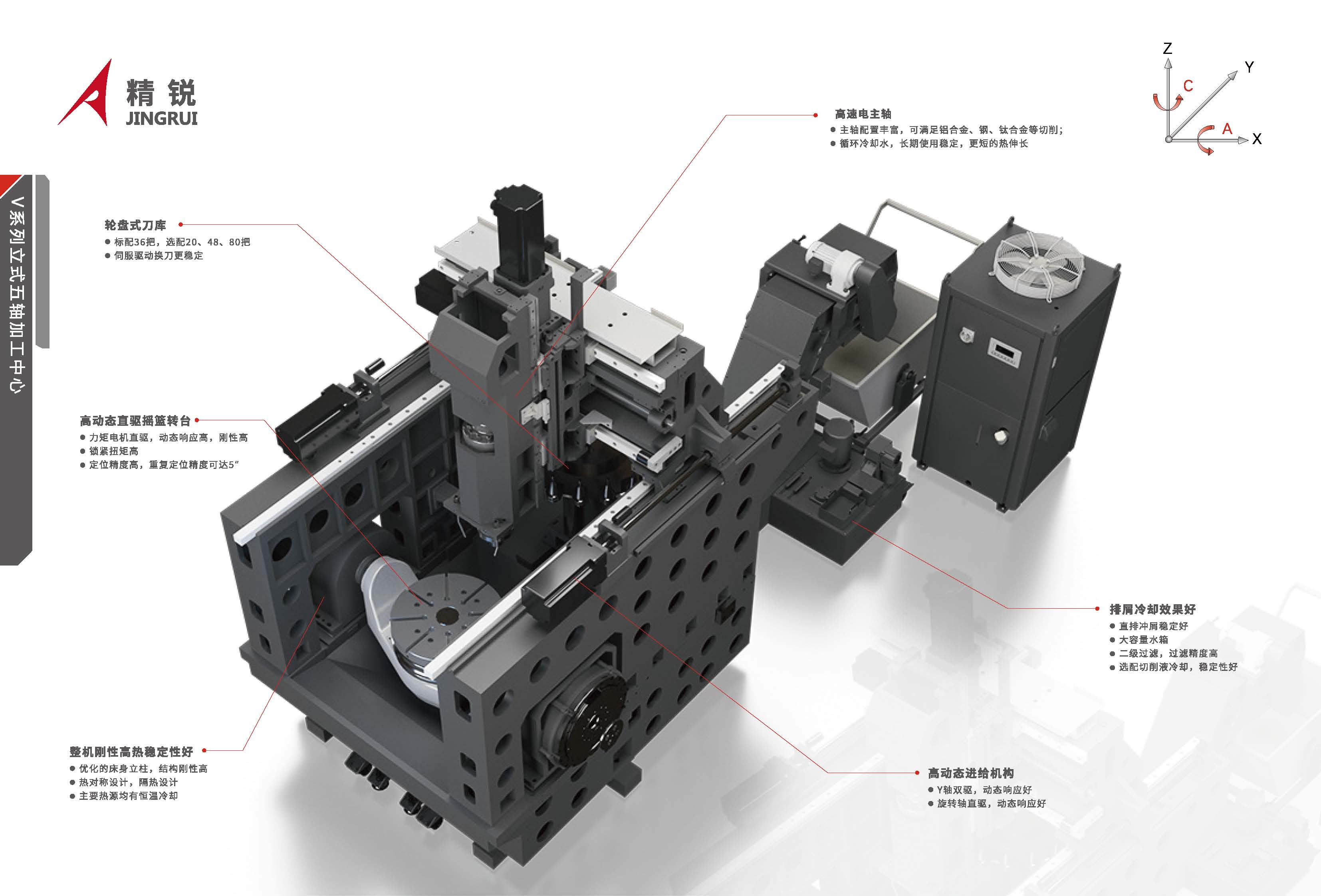 V系列-立式五轴加工中心，产品样册 2024_页面_04.jpg