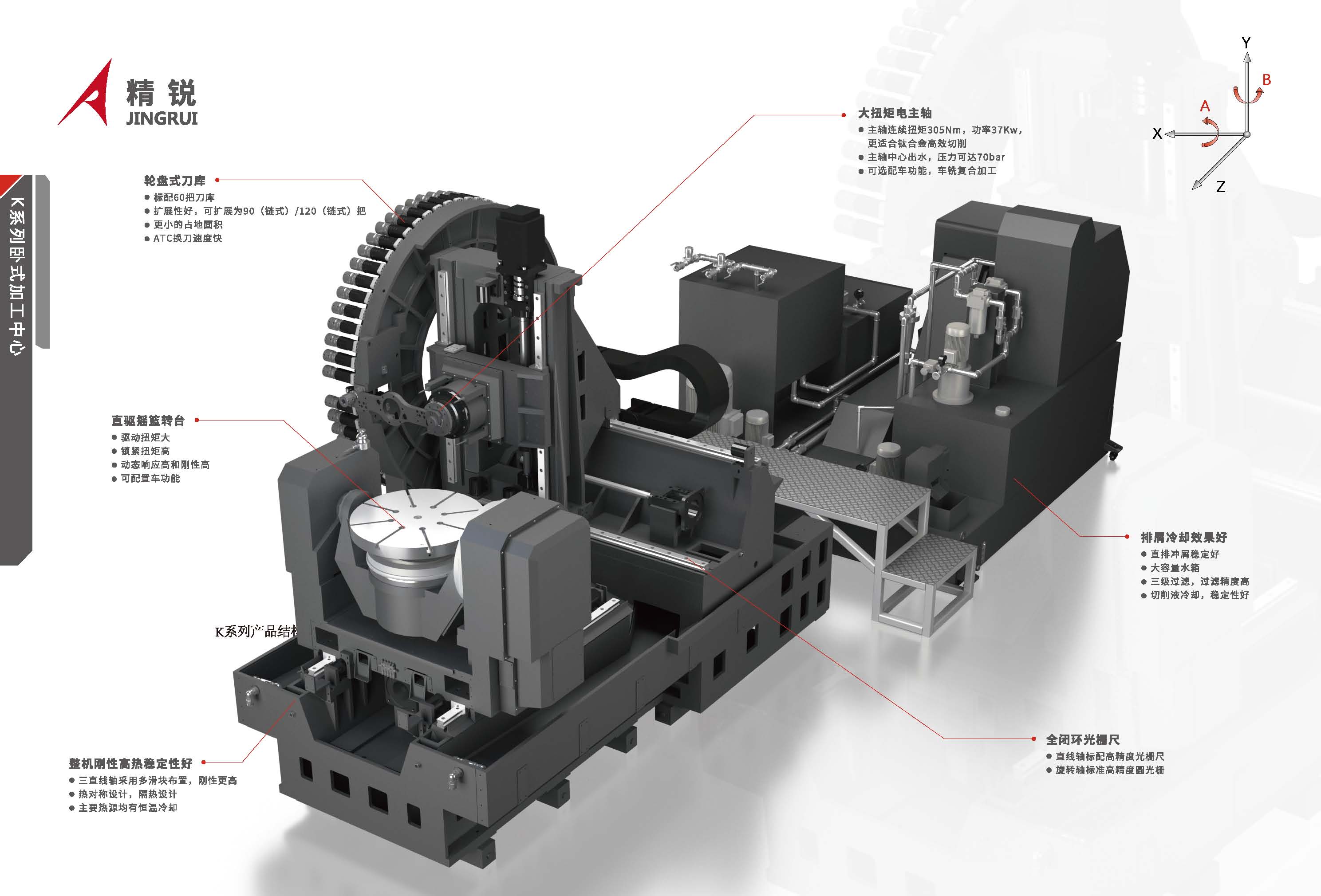 K系列-卧式加工中心，产品样册 2024_页面_04.jpg