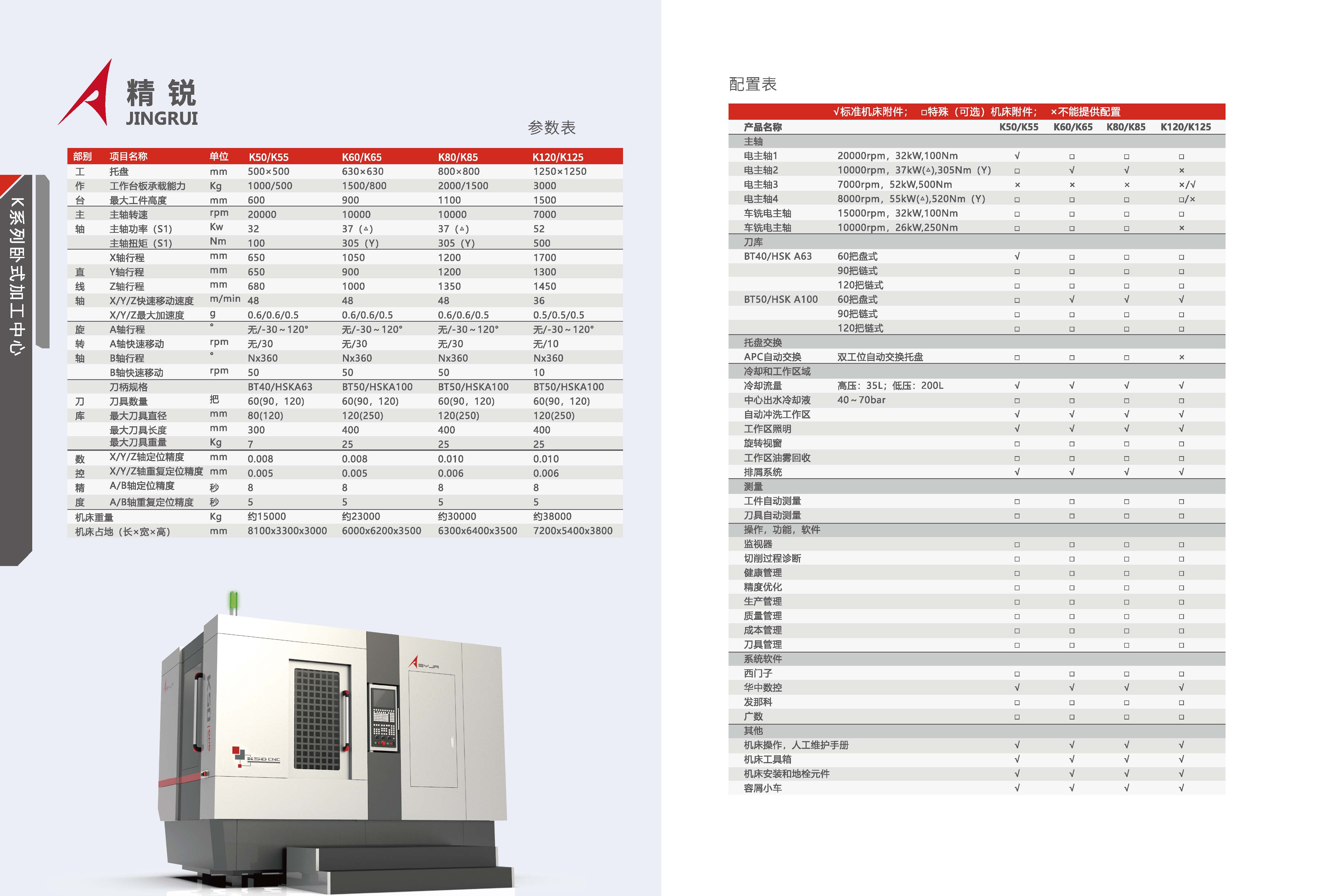K系列-卧式加工中心，产品样册 2024_页面_05.jpg