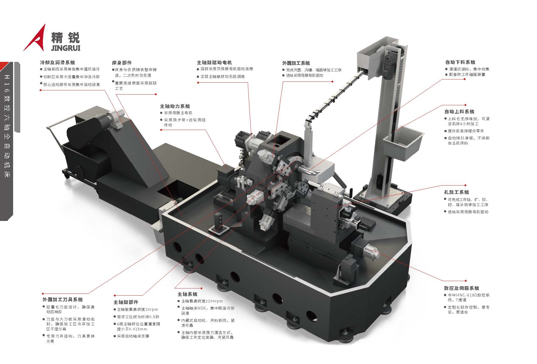 H16数控六轴全自动机床，产品样册 2024_页面_4.jpg