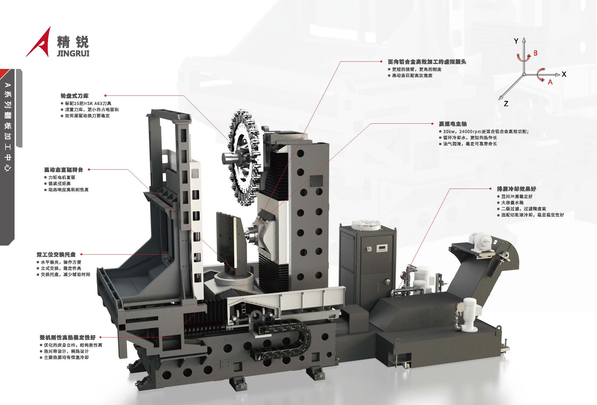 A系列-翻板加工中心，产品样册 2024_页面_04.jpg