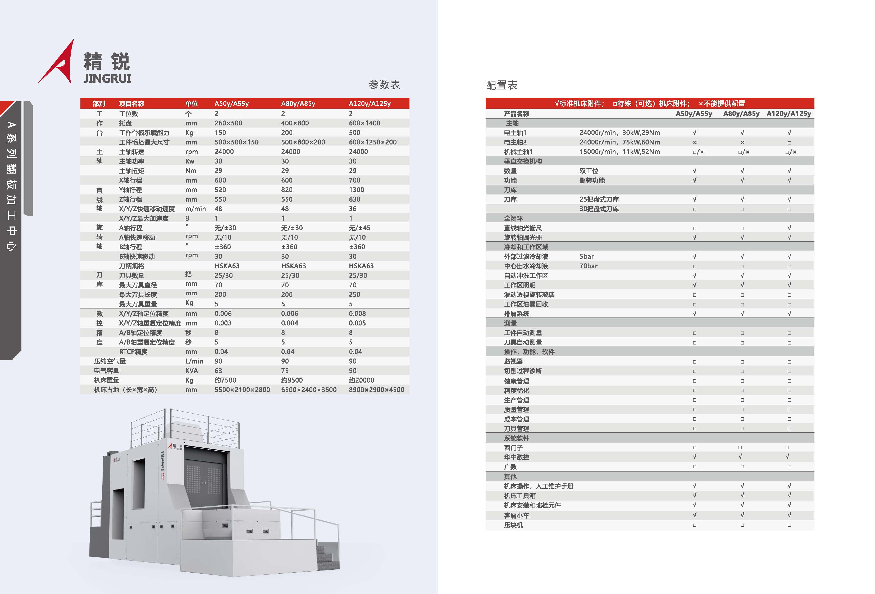 A系列-翻板加工中心，产品样册 2024_页面_05.jpg