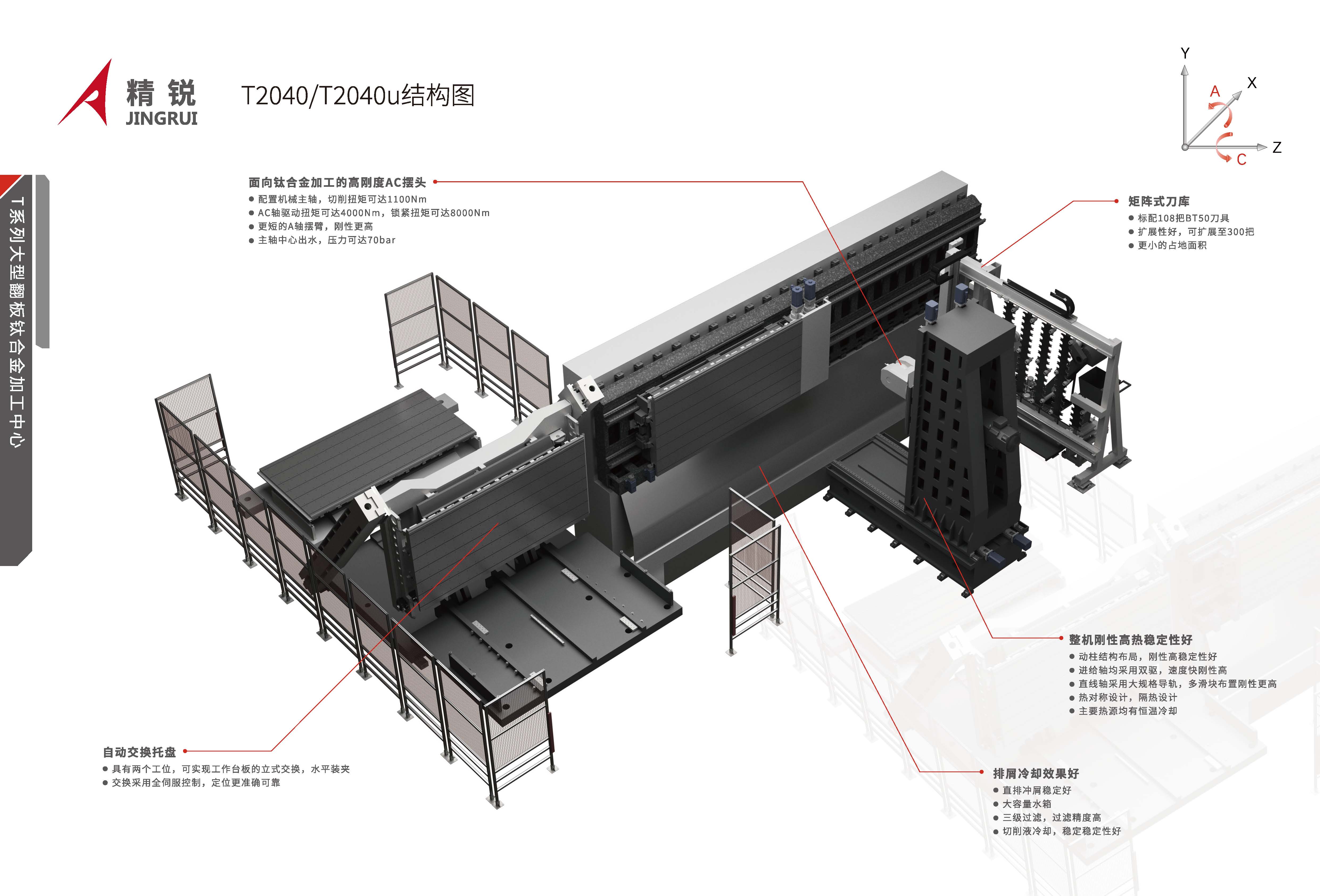 T系列-钛合金翻板加工中心，产品样册 2024_页面_05.jpg