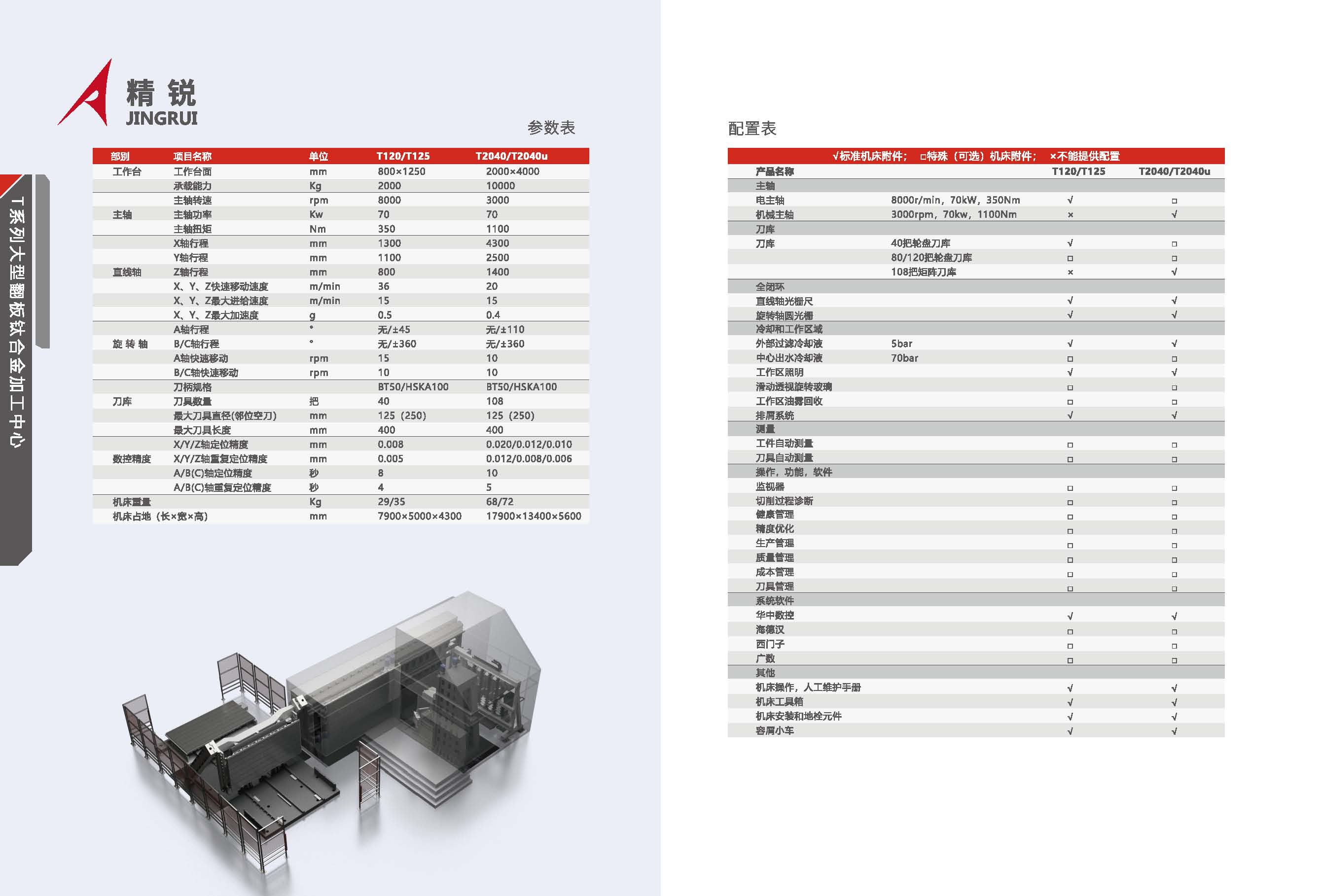 T系列-钛合金翻板加工中心，产品样册 2024_页面_06.jpg