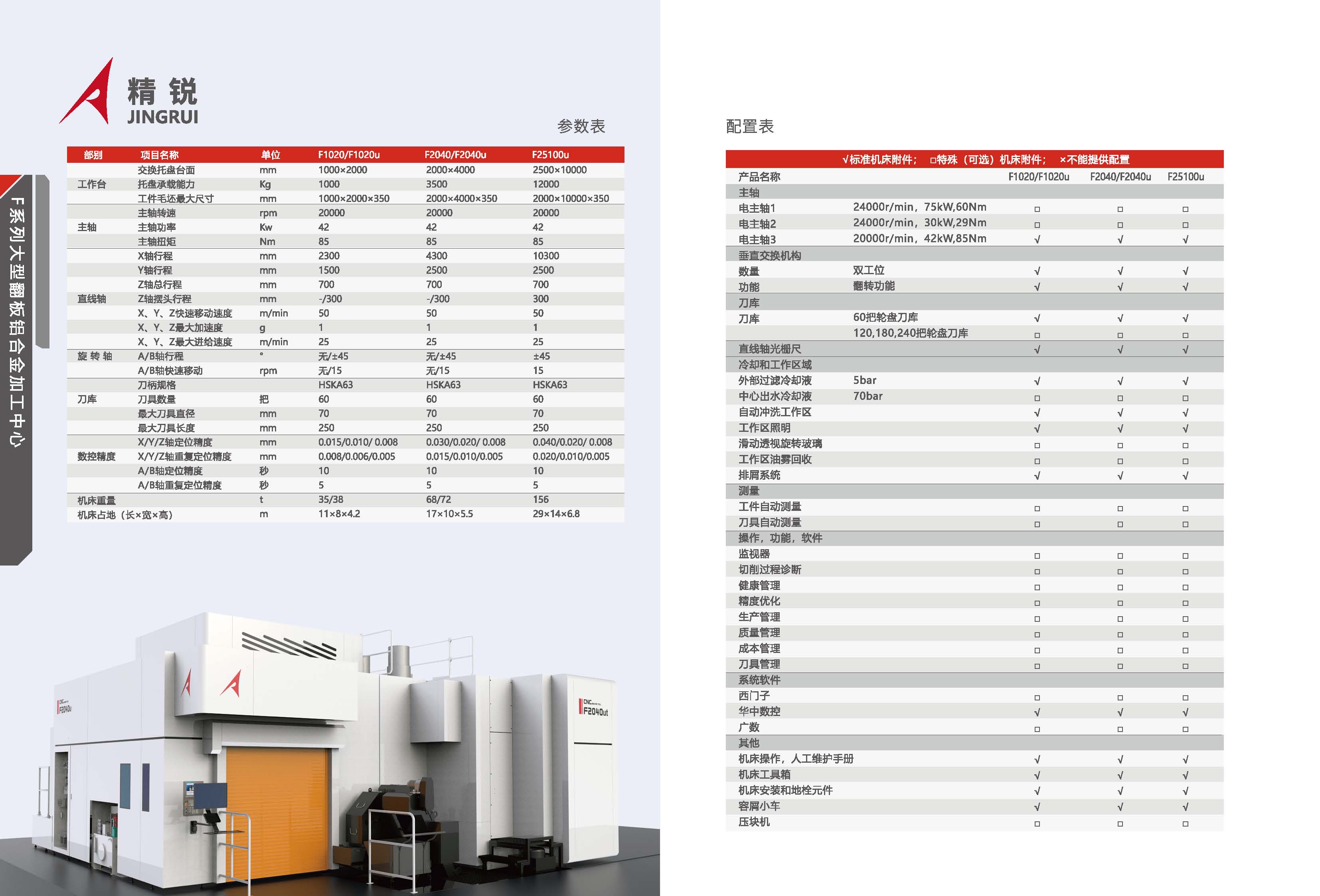 F系列-大型翻板铝合金加工中心，产品样册 2024_页面_05.jpg