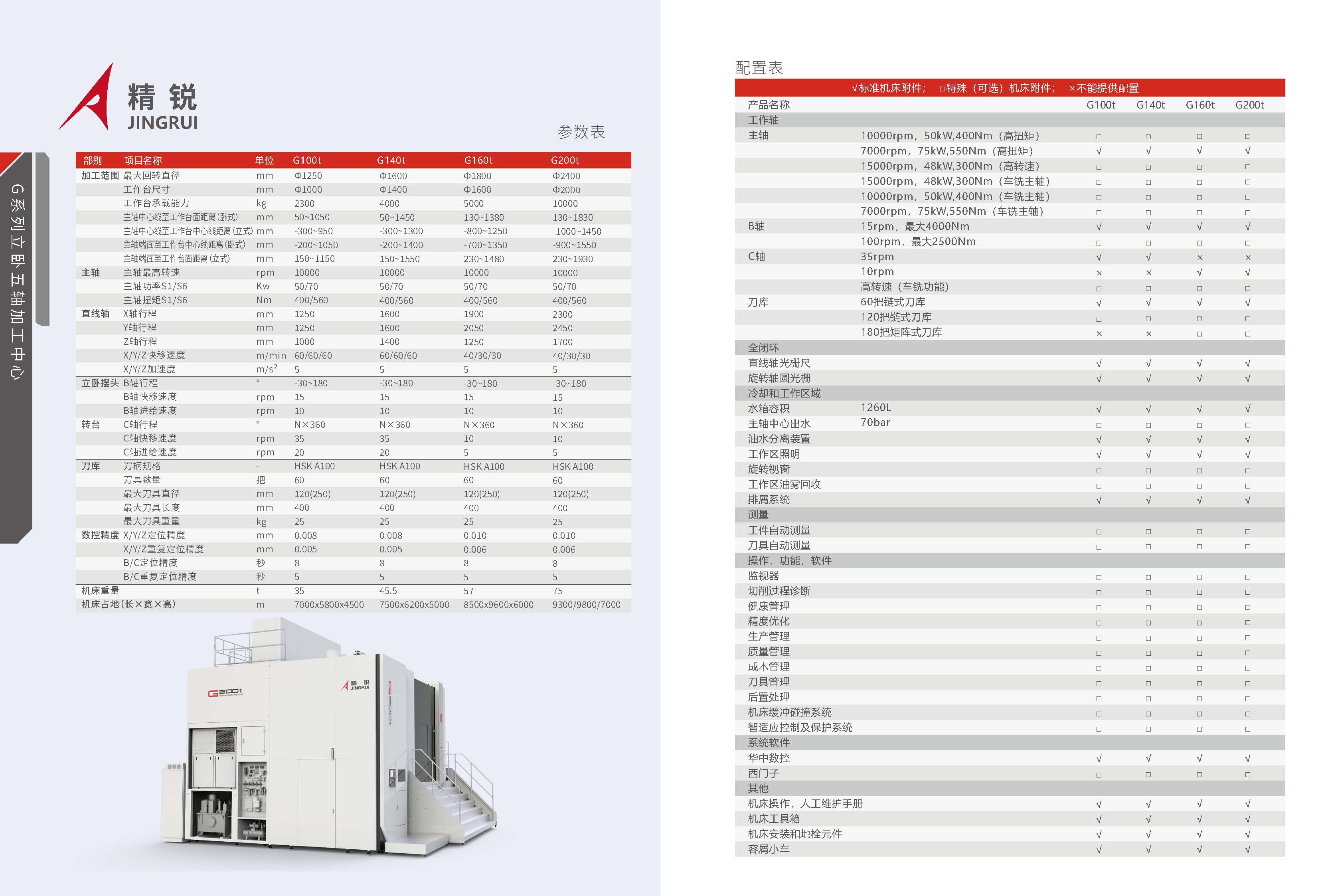 G系列-立卧五轴加工中心册子24P定稿 2024 0726_页面_06.jpg