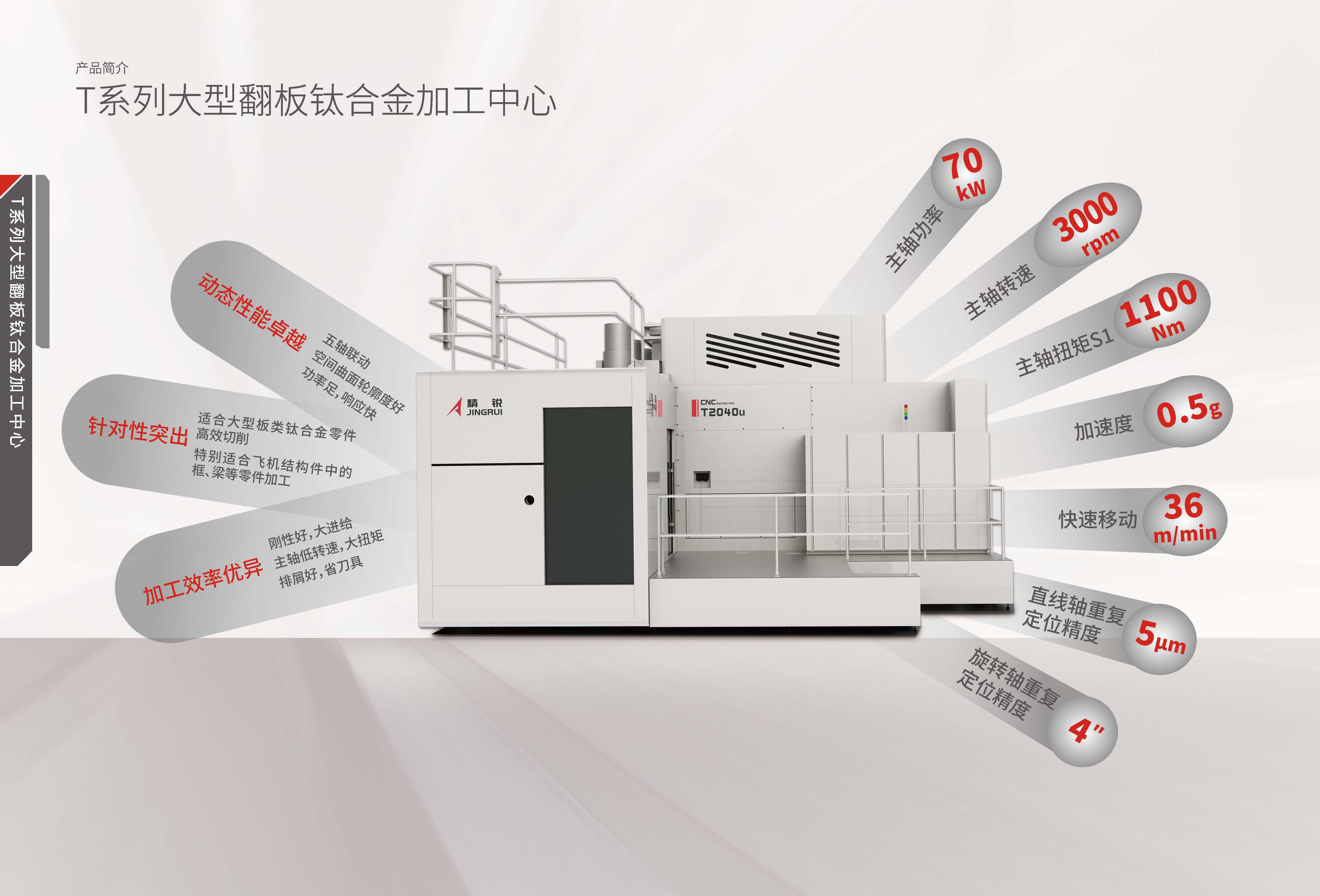 T系列钛合金翻板加工中心，CIMT2025_页面_03.jpg