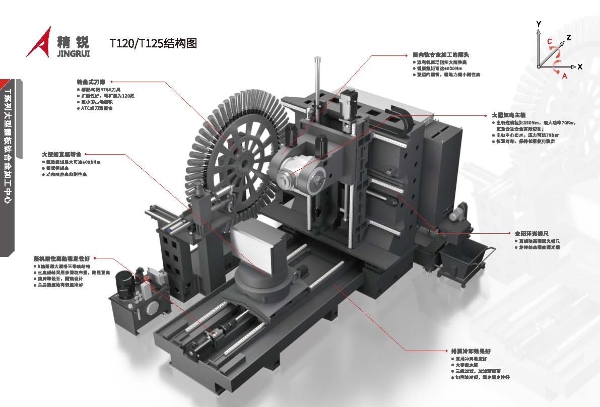 T系列钛合金翻板加工中心，CIMT2025_页面_04.jpg