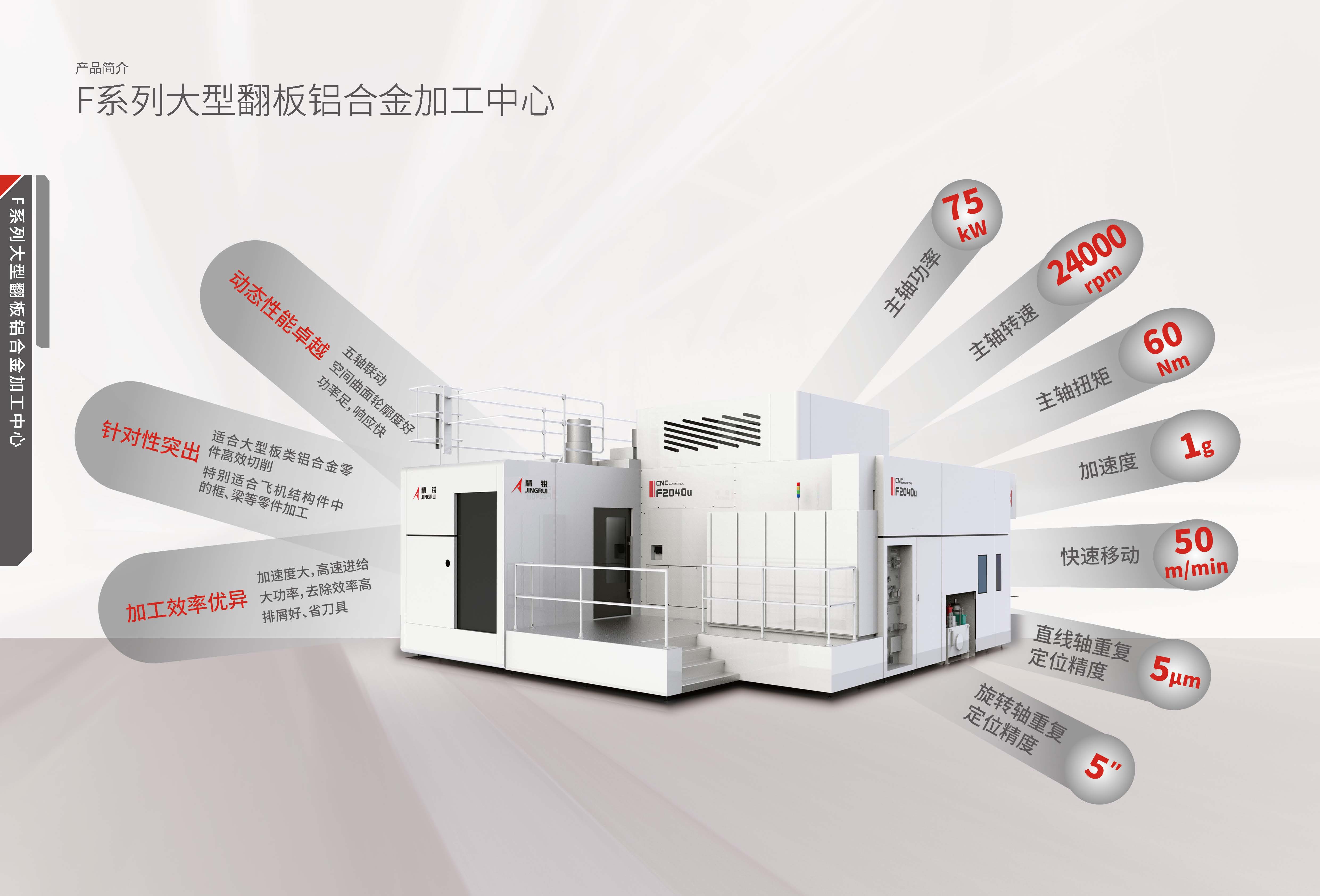 F系列钛合金翻板加工中心，CIMT2025_页面_03.jpg