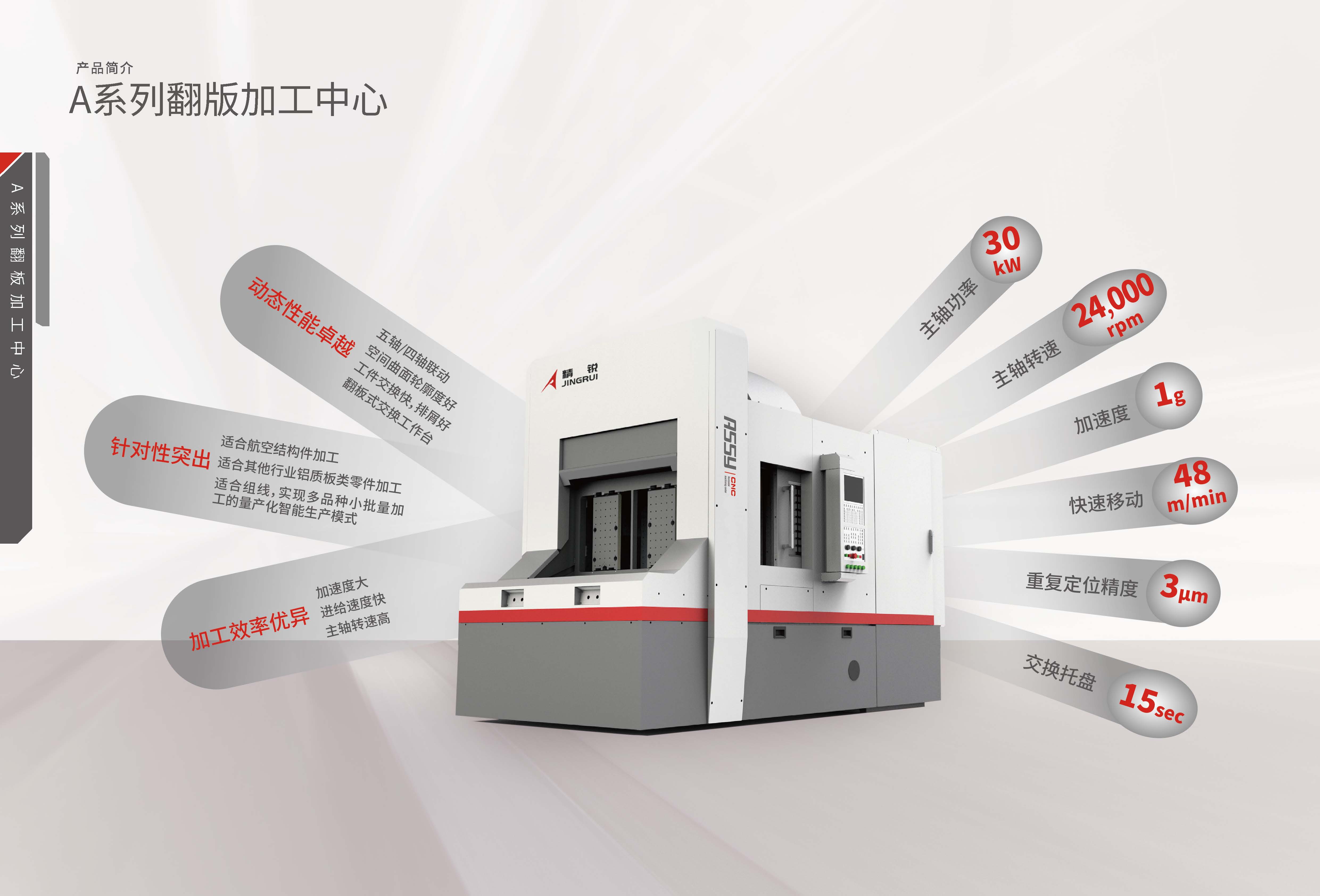 精锐A系列翻板加工中心，CIMT2025_页面_03.jpg