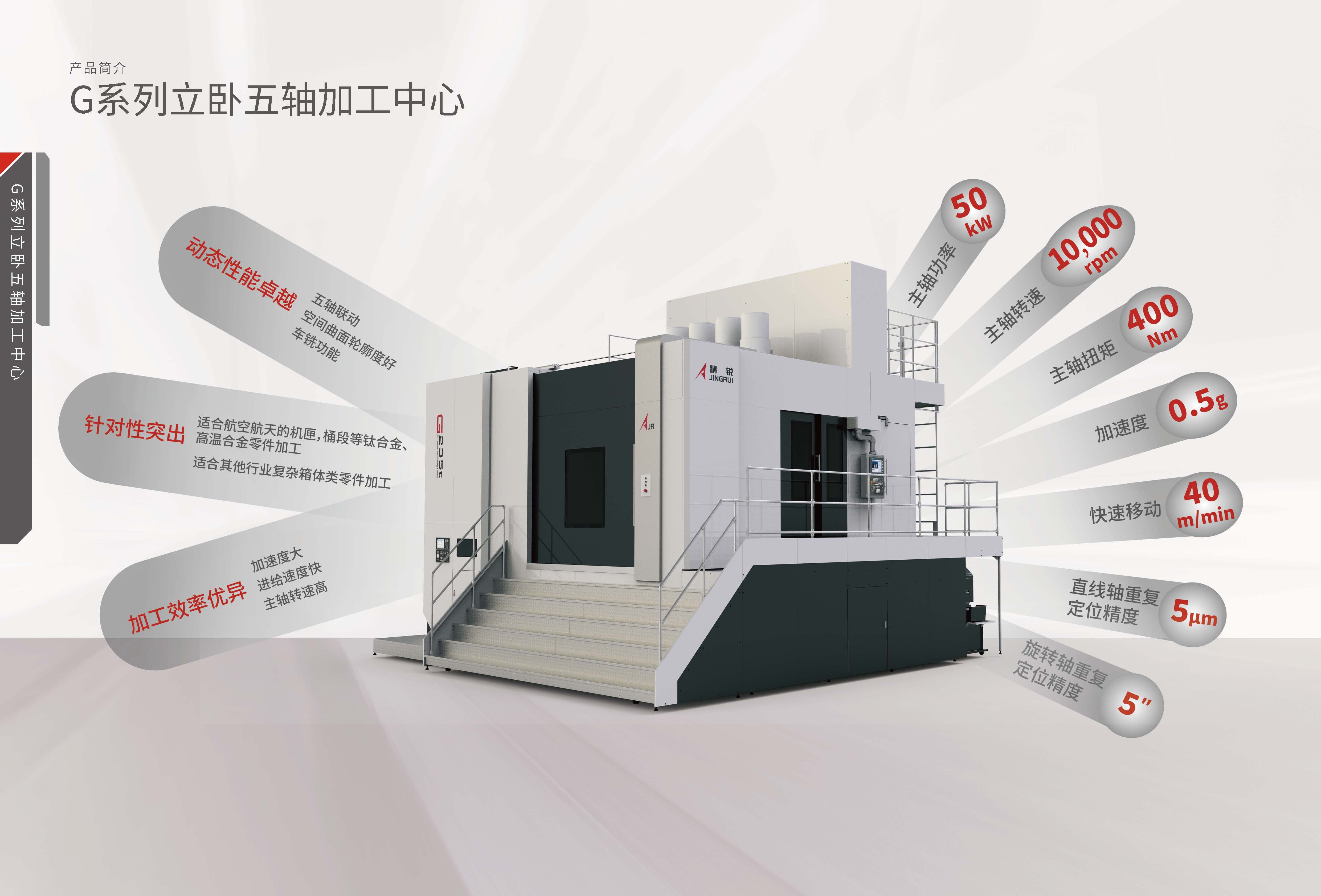 G系列-立卧五轴加工中心，CIMT2025_页面_03.jpg