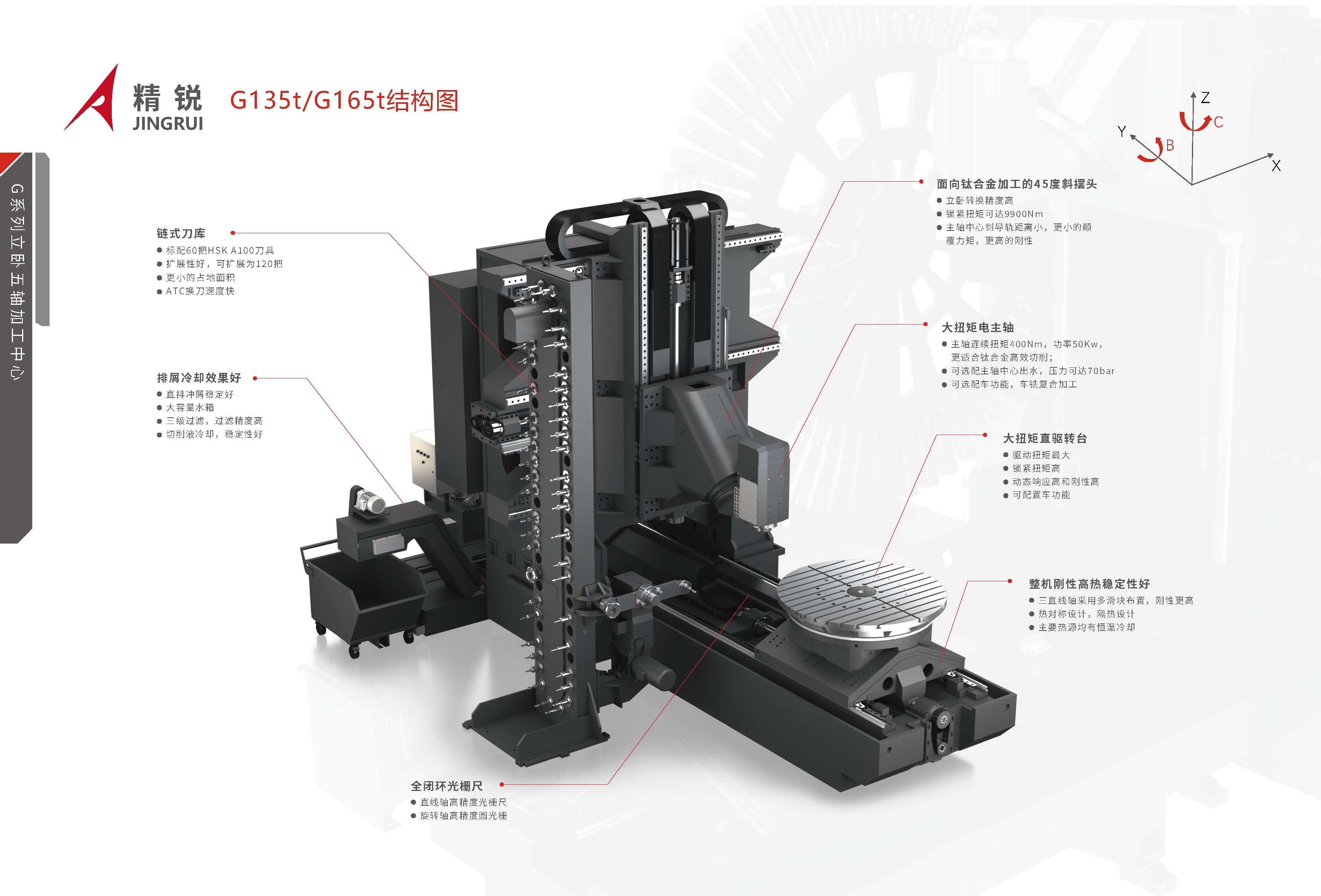 G系列-立卧五轴加工中心，CIMT2025_页面_04.jpg