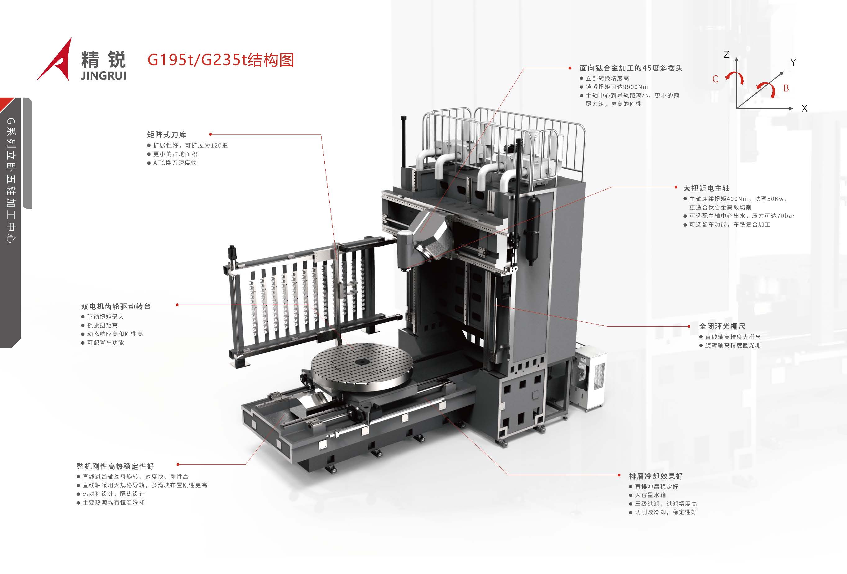 G系列-立卧五轴加工中心，CIMT2025_页面_05.jpg