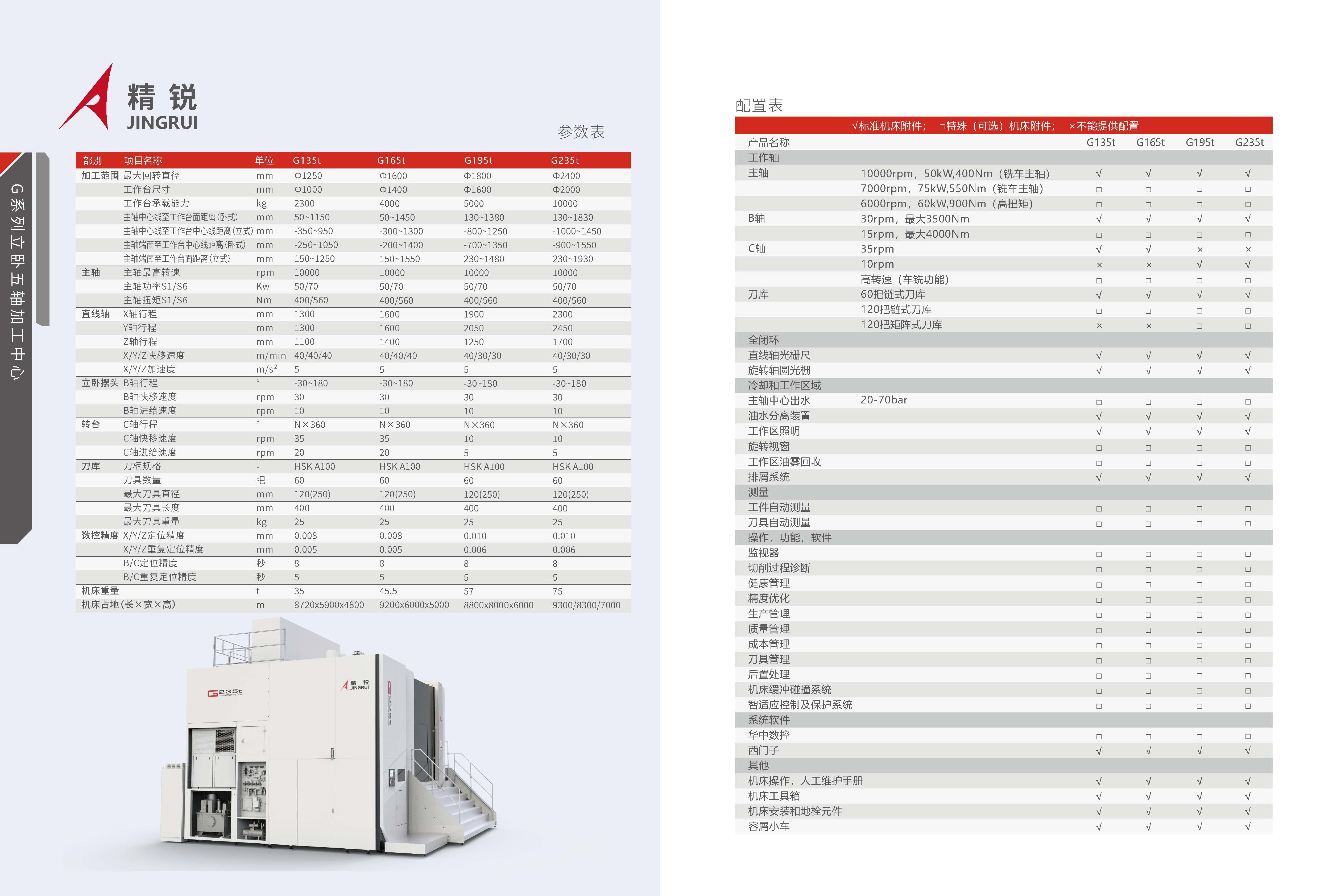 G系列-立卧五轴加工中心，CIMT2025_页面_06.jpg
