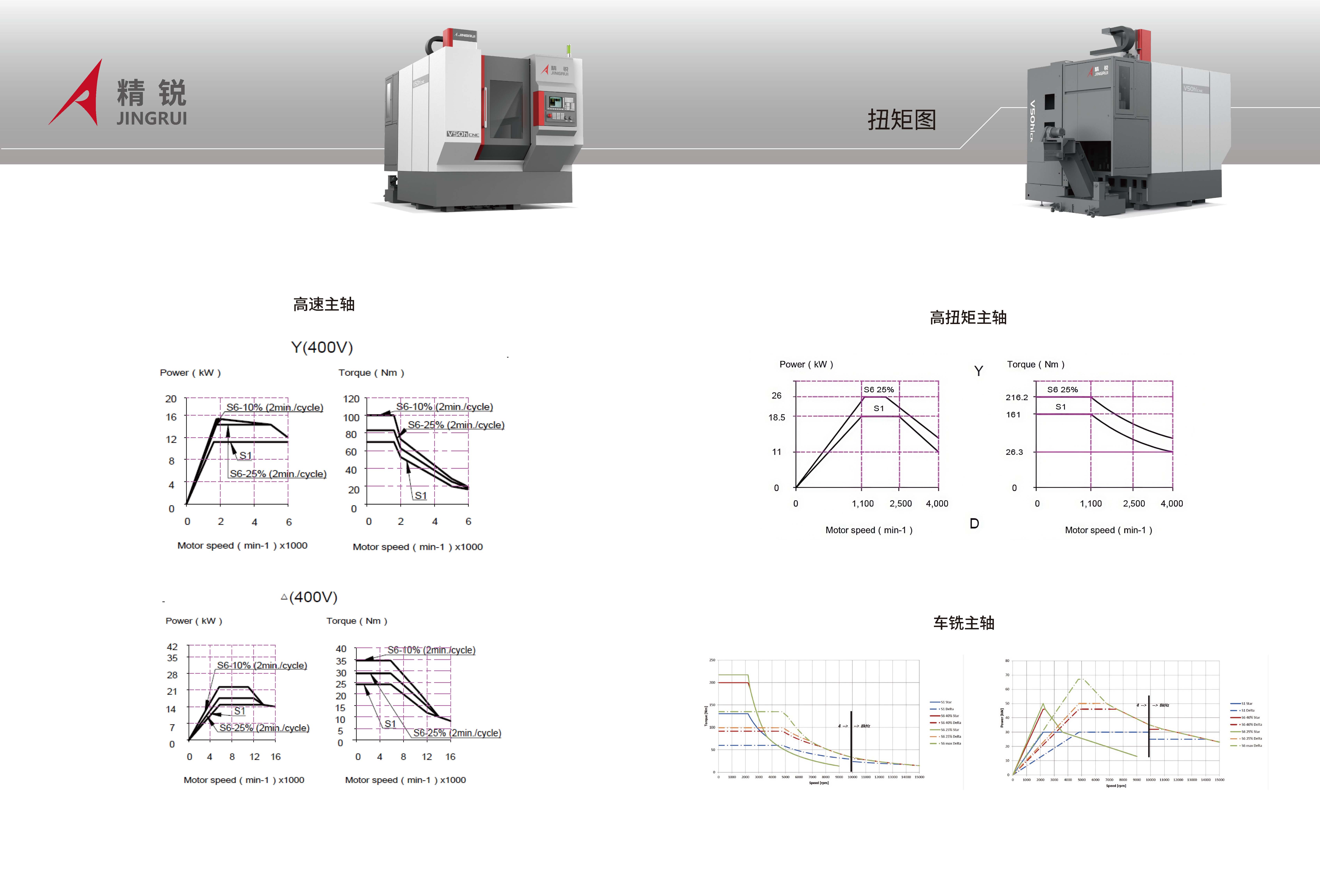 精锐V系列立式加工中心，CIMT2025_页面_06.jpg