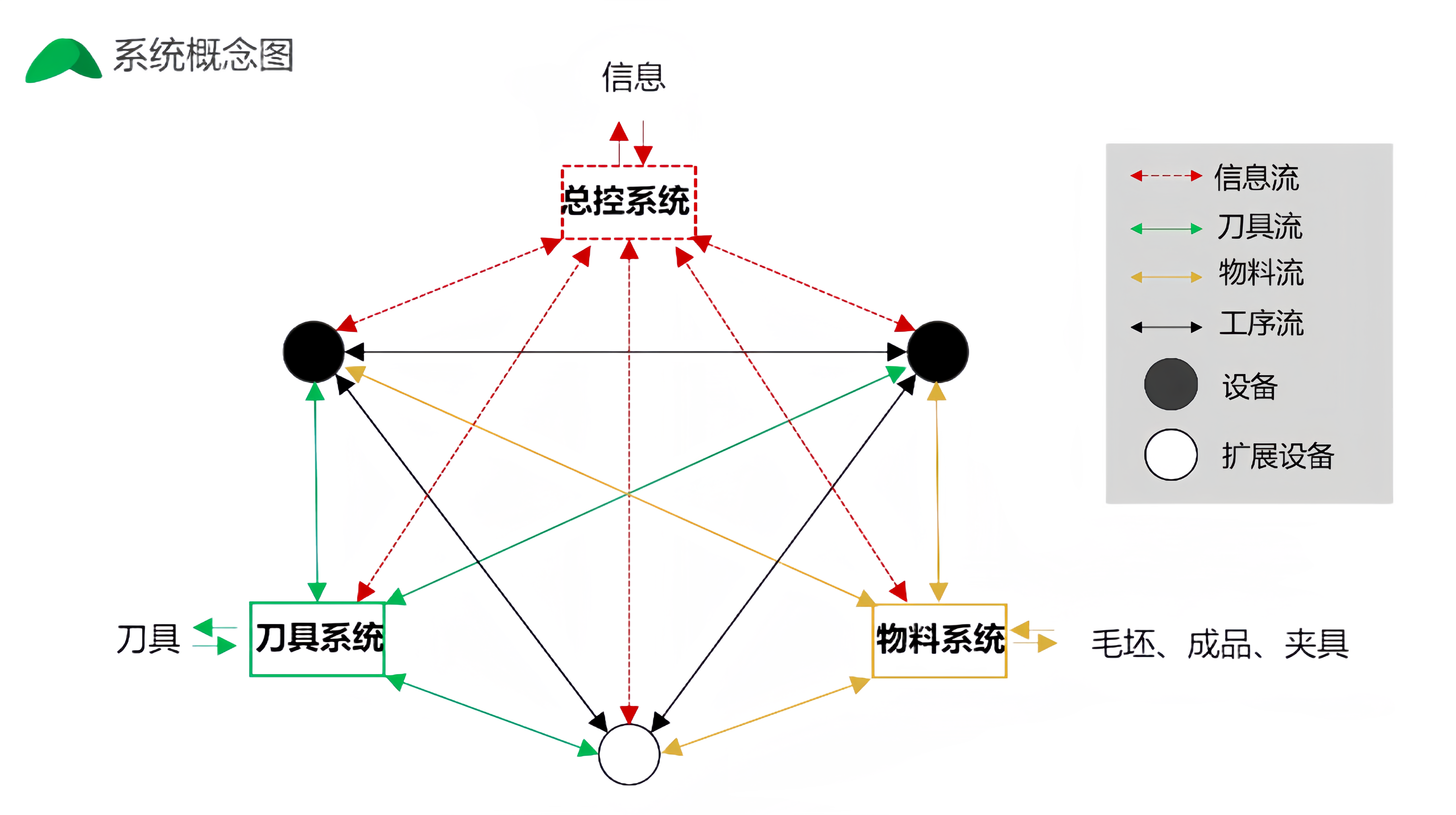 系统概念图_副本.png