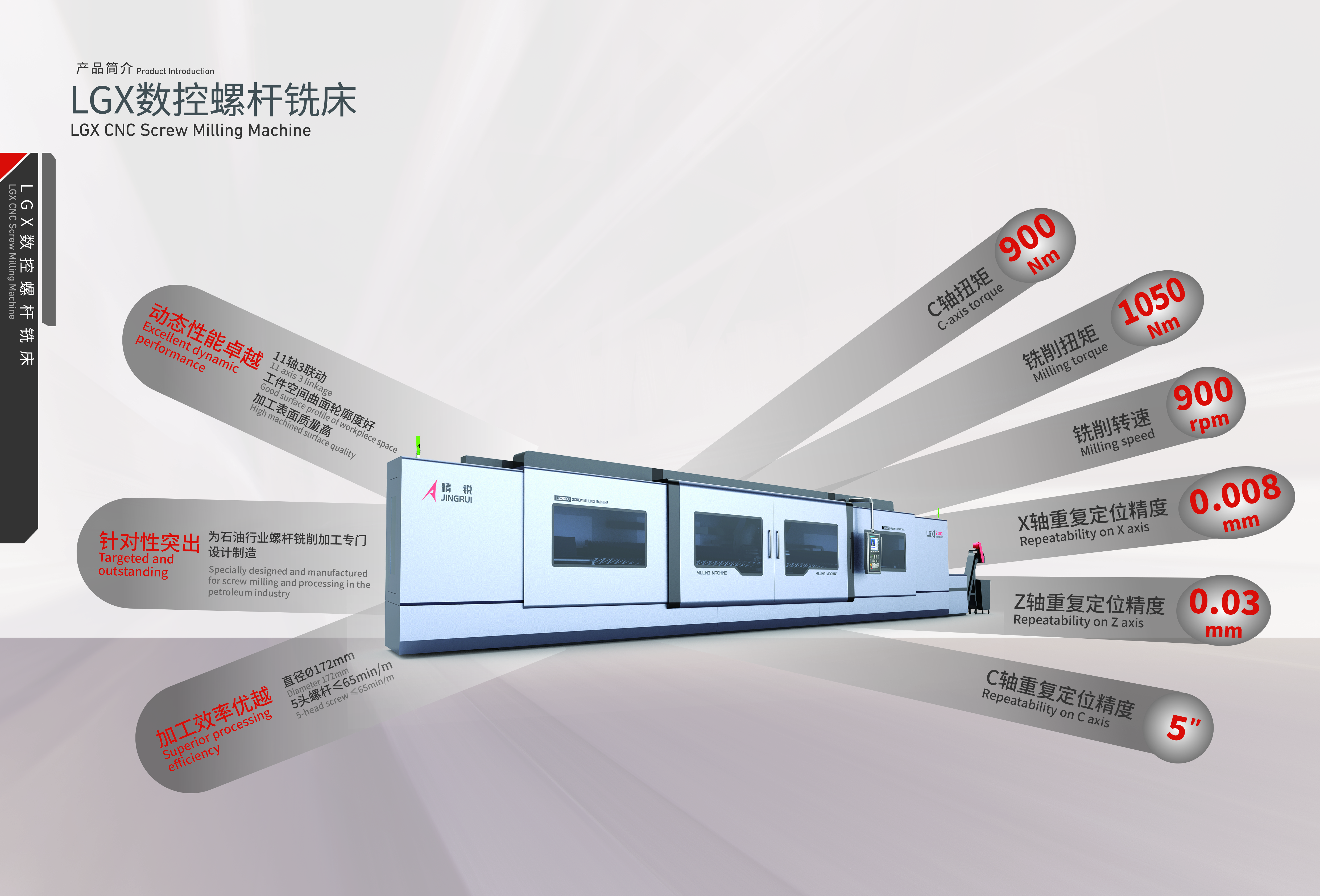 沈阳精锐数控机床有限公司2026年开门红: 斩获能源开采核心产业千万级订单,以智造力量赋能国家能源战略(图2) 精锐LGX数控螺杆铣床16P中英文定稿印刷 no font.20230524-03.jpg