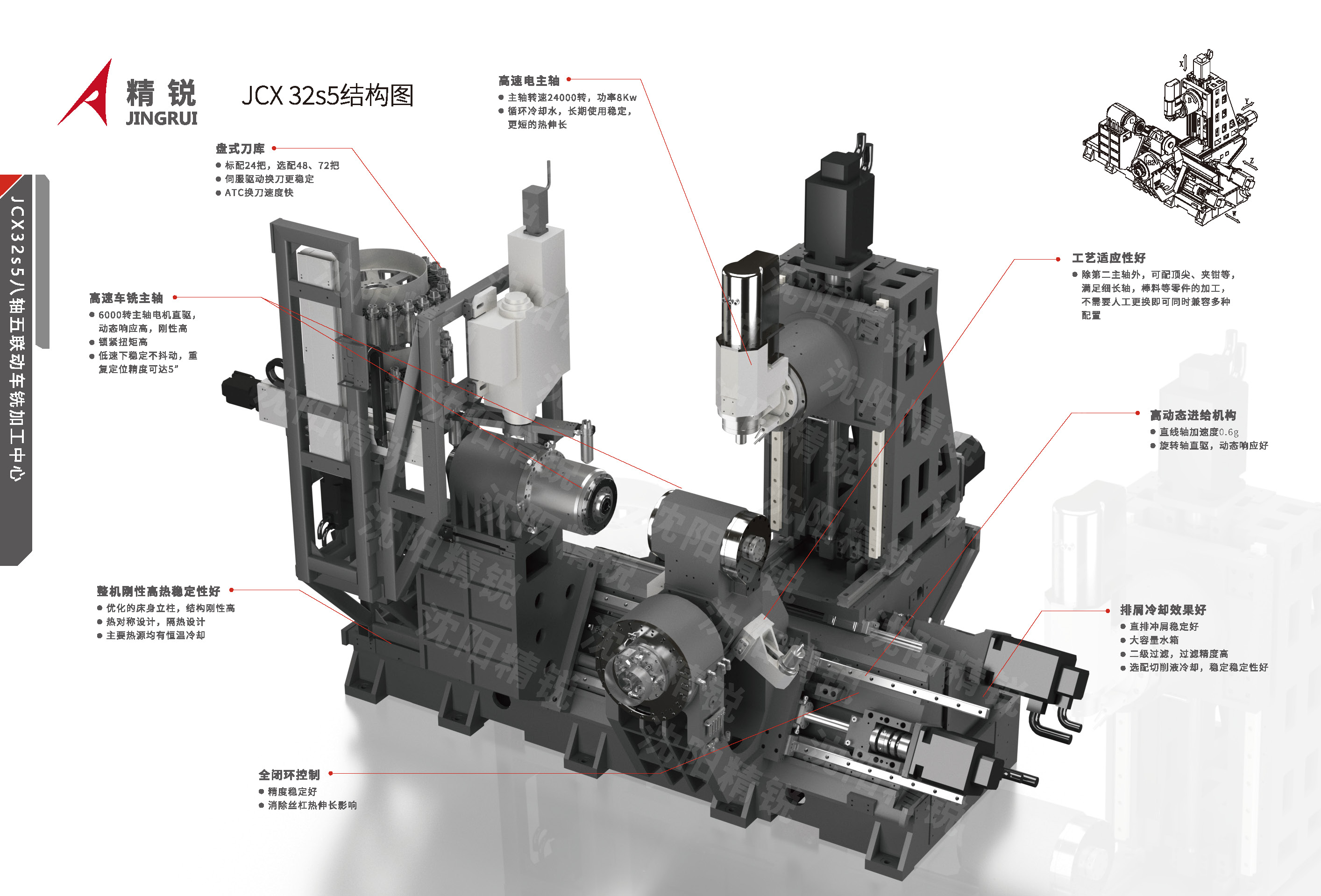 JCX八轴五联动车铣加工中心16P 2026，V2.0_页面_4.jpg