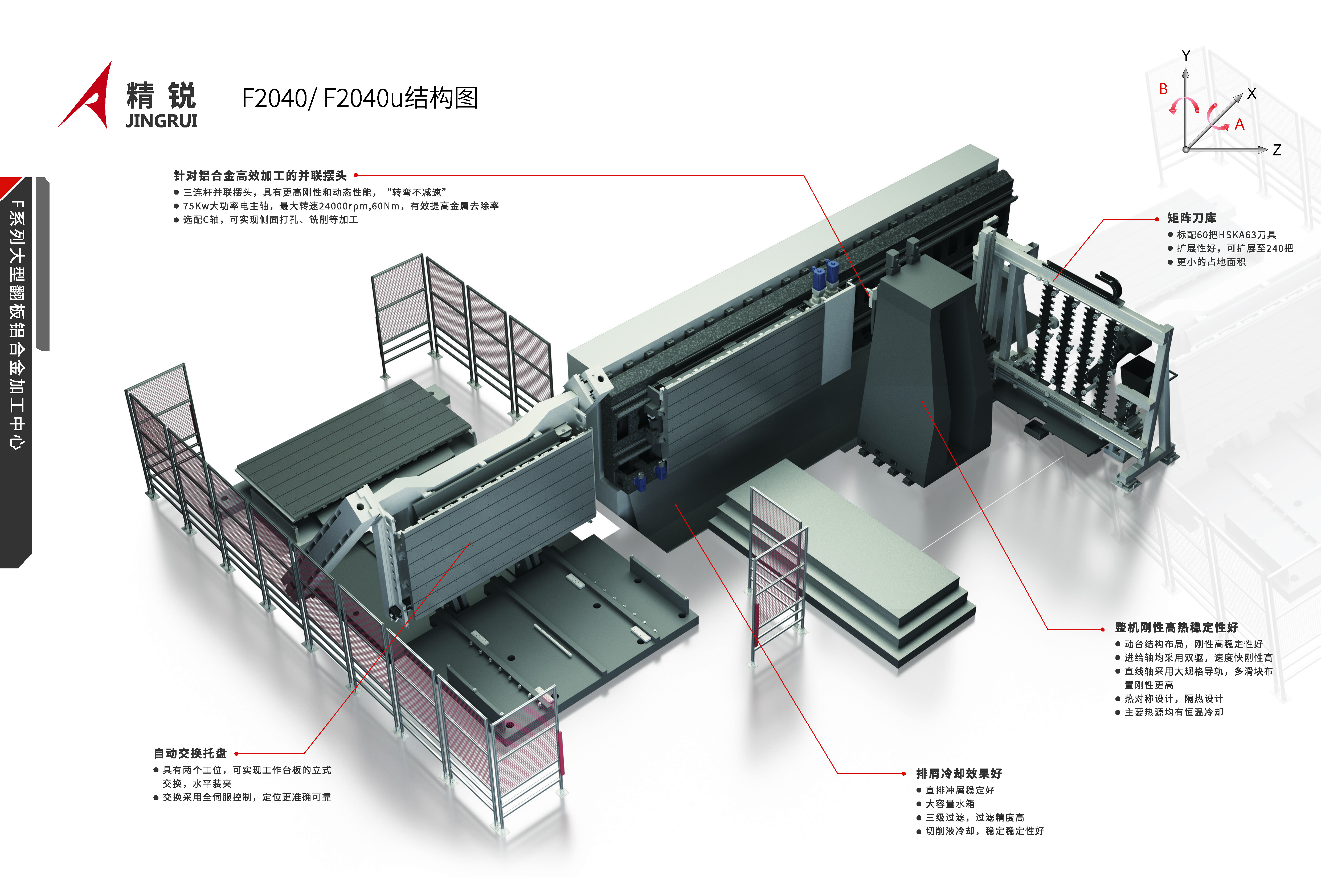 F系列铝合金翻板加工中心20P 2026V1.0 高品质打印_页面_04.jpg