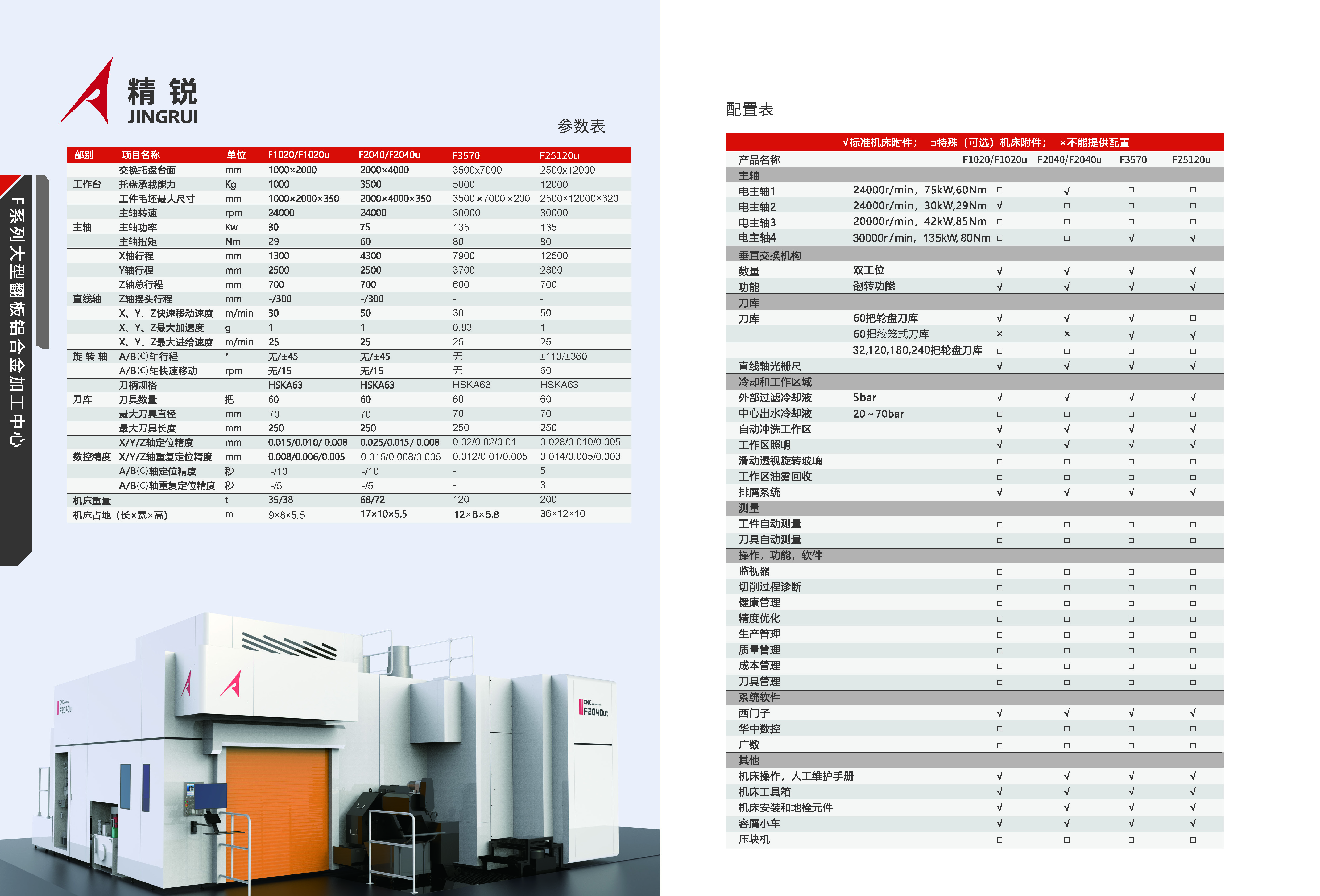 F系列铝合金翻板加工中心20P 2026V1.0 高品质打印_页面_05.jpg