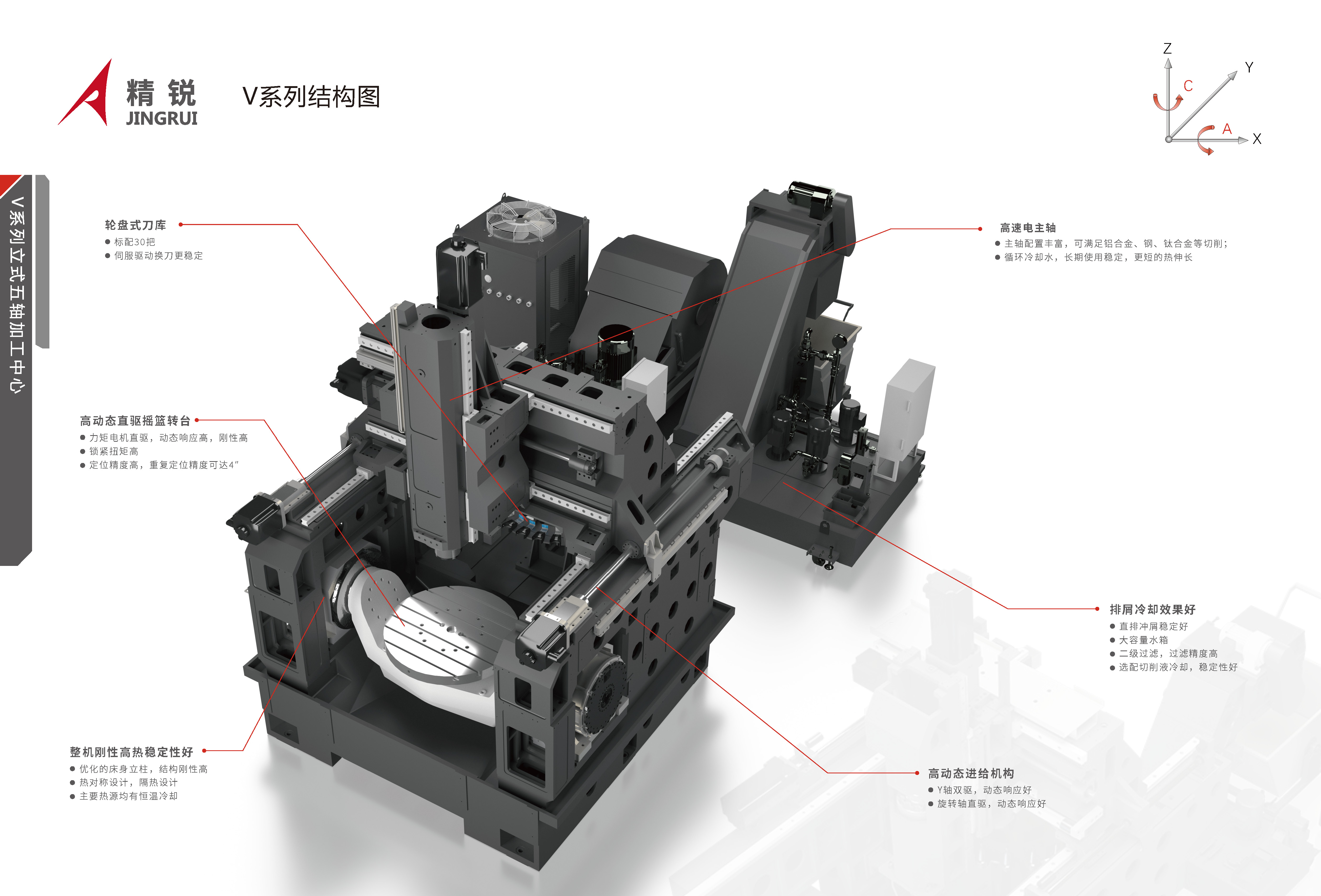 精锐V系列立式五轴加工中心20P.2026 V2.0（去掉V40、V45，新增V105）_页面_04.jpg
