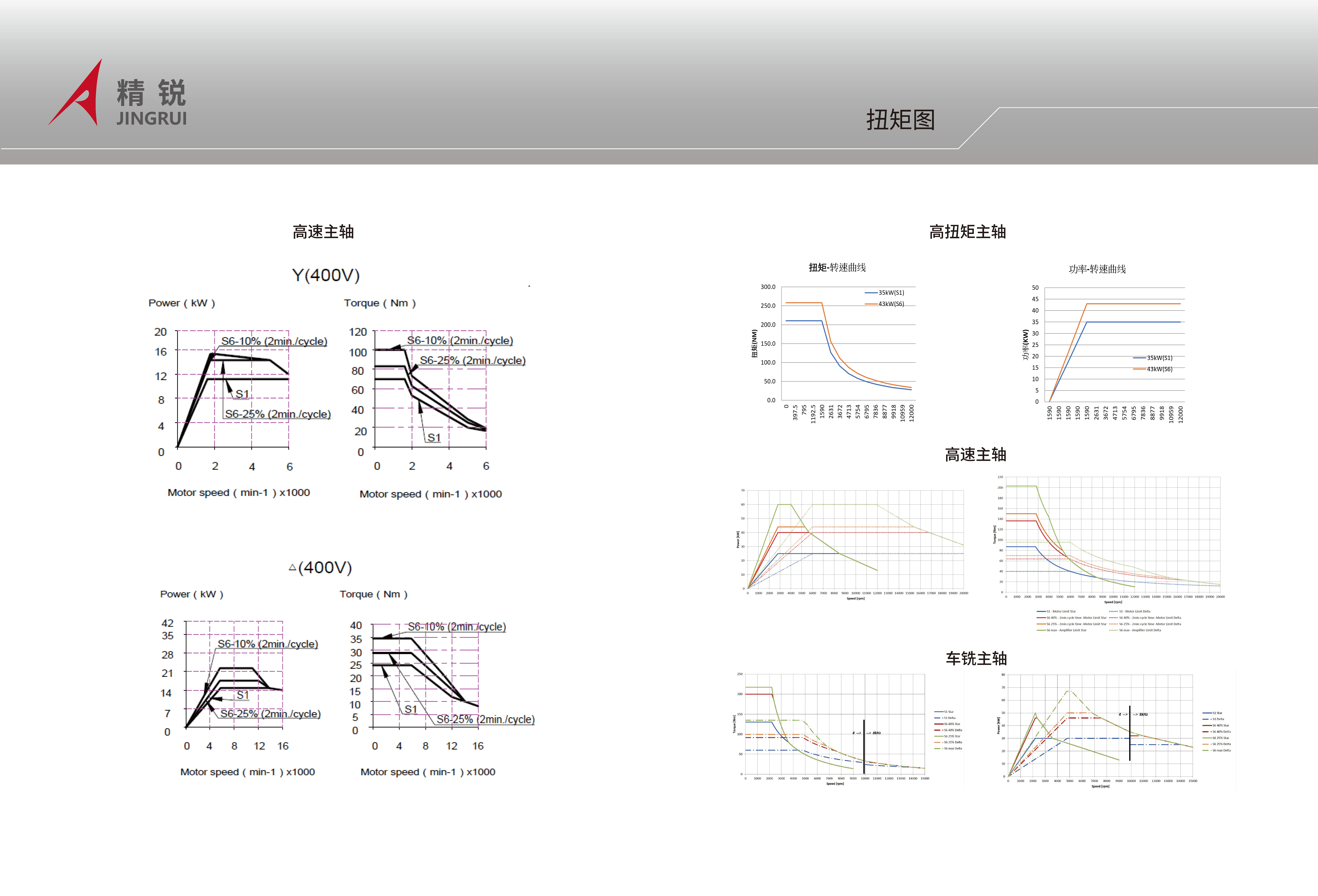 精锐V系列立式五轴加工中心20P.2026 V2.0（去掉V40、V45，新增V105）_页面_06.jpg