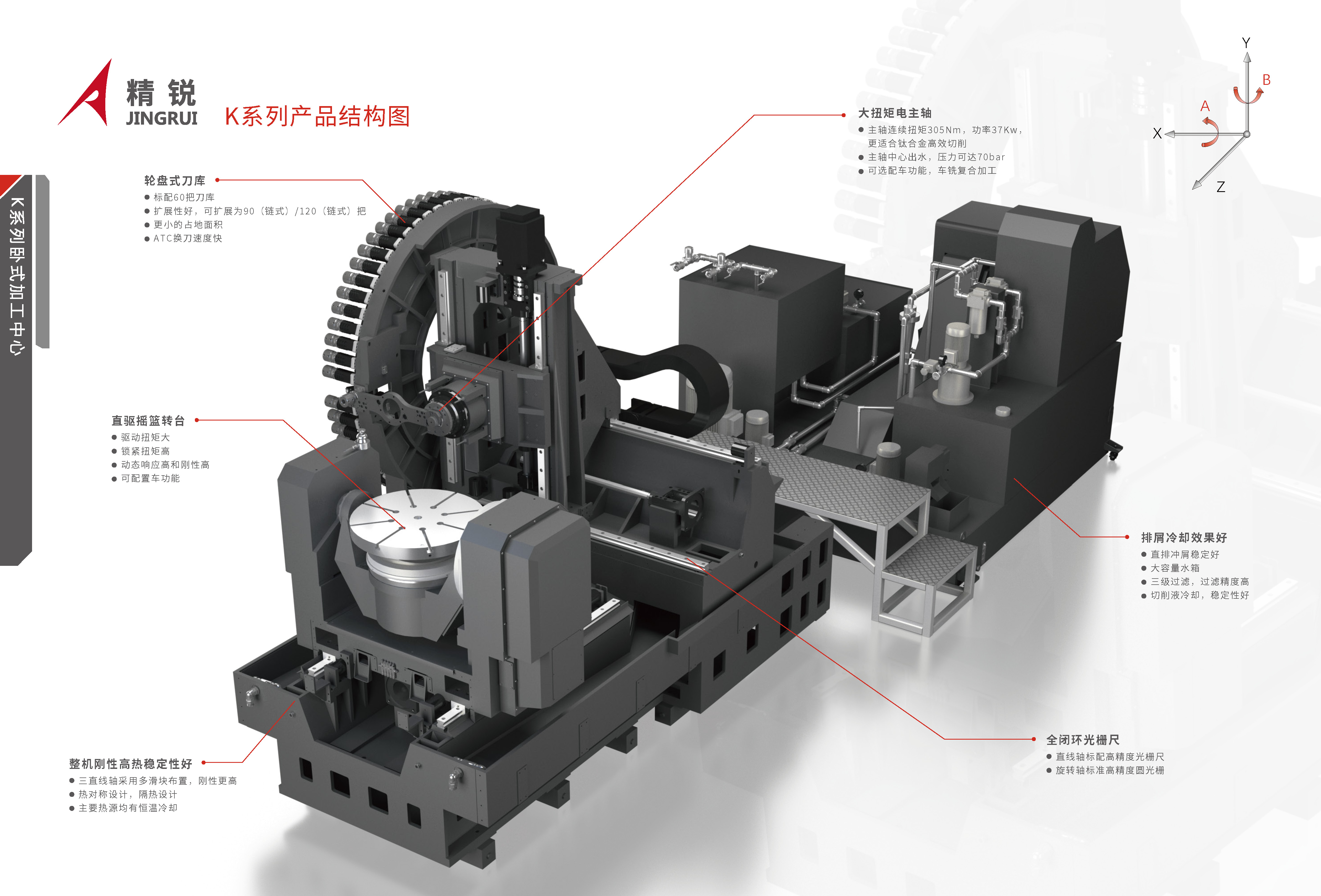 精锐K系列卧式加工中心24P.2026，V2.0_页面_03.jpg