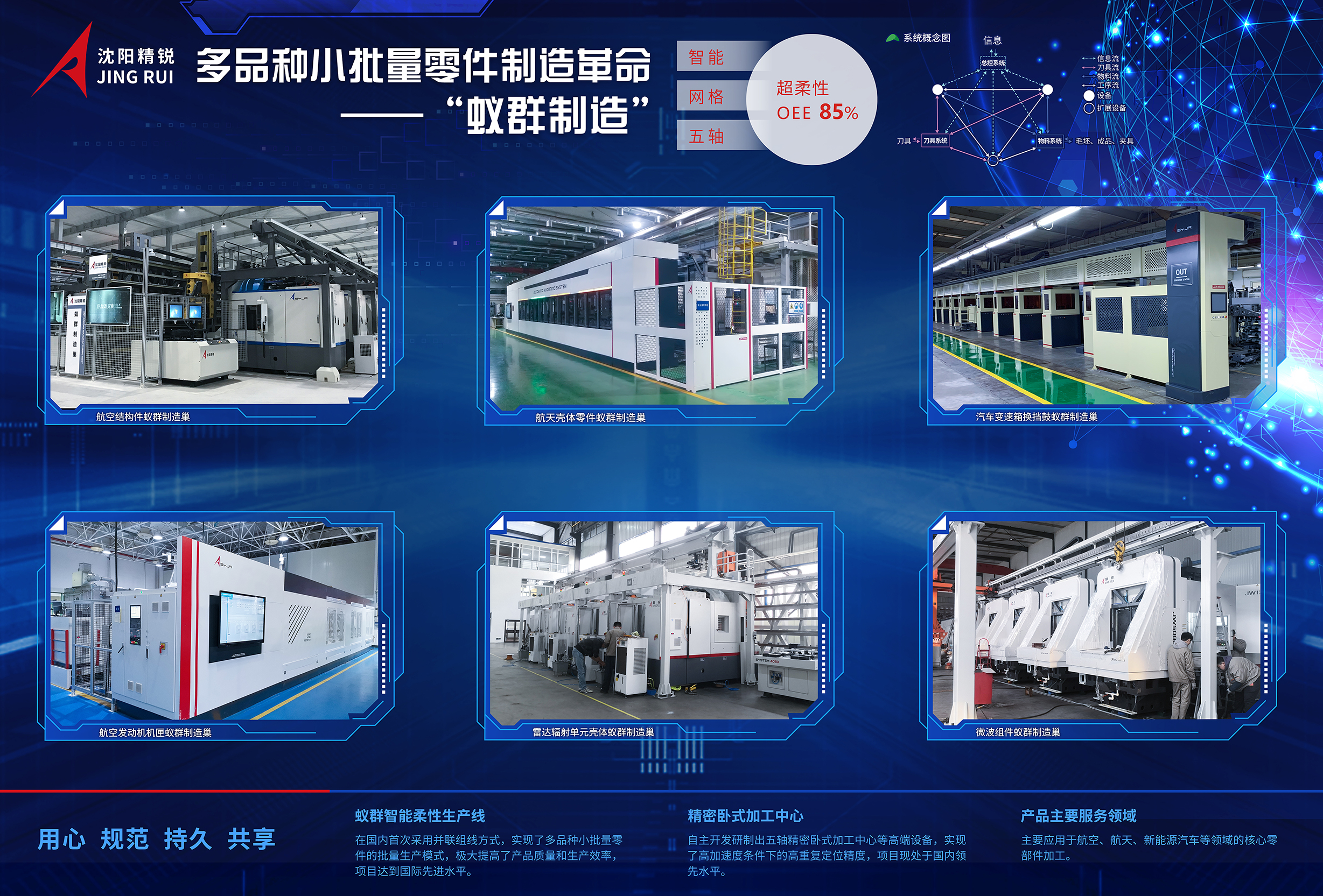 沈阳精锐数控机床有限公司“缸盖加工智能柔性生产线”顺利完成验收交付(图5) 0.蚁群制造案例整合.jpg